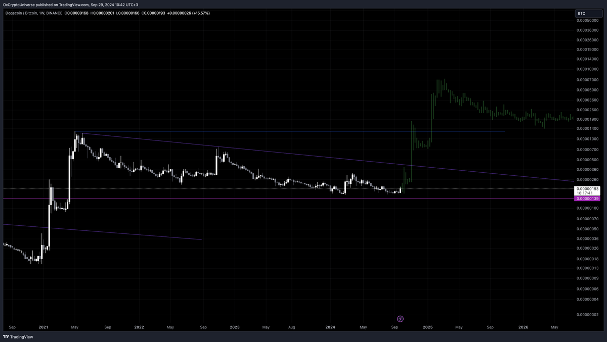 dogecoin prediction💯[aptminer.com]