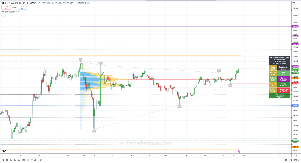 TheCryptoSniper tweet media