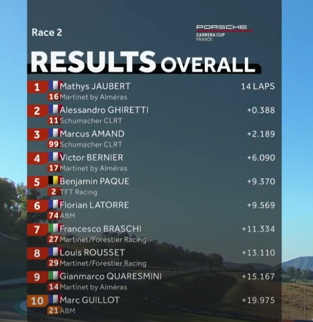 Race 2 : <a href="/FlorianLATORRE/">LATORRE Florian</a> P6