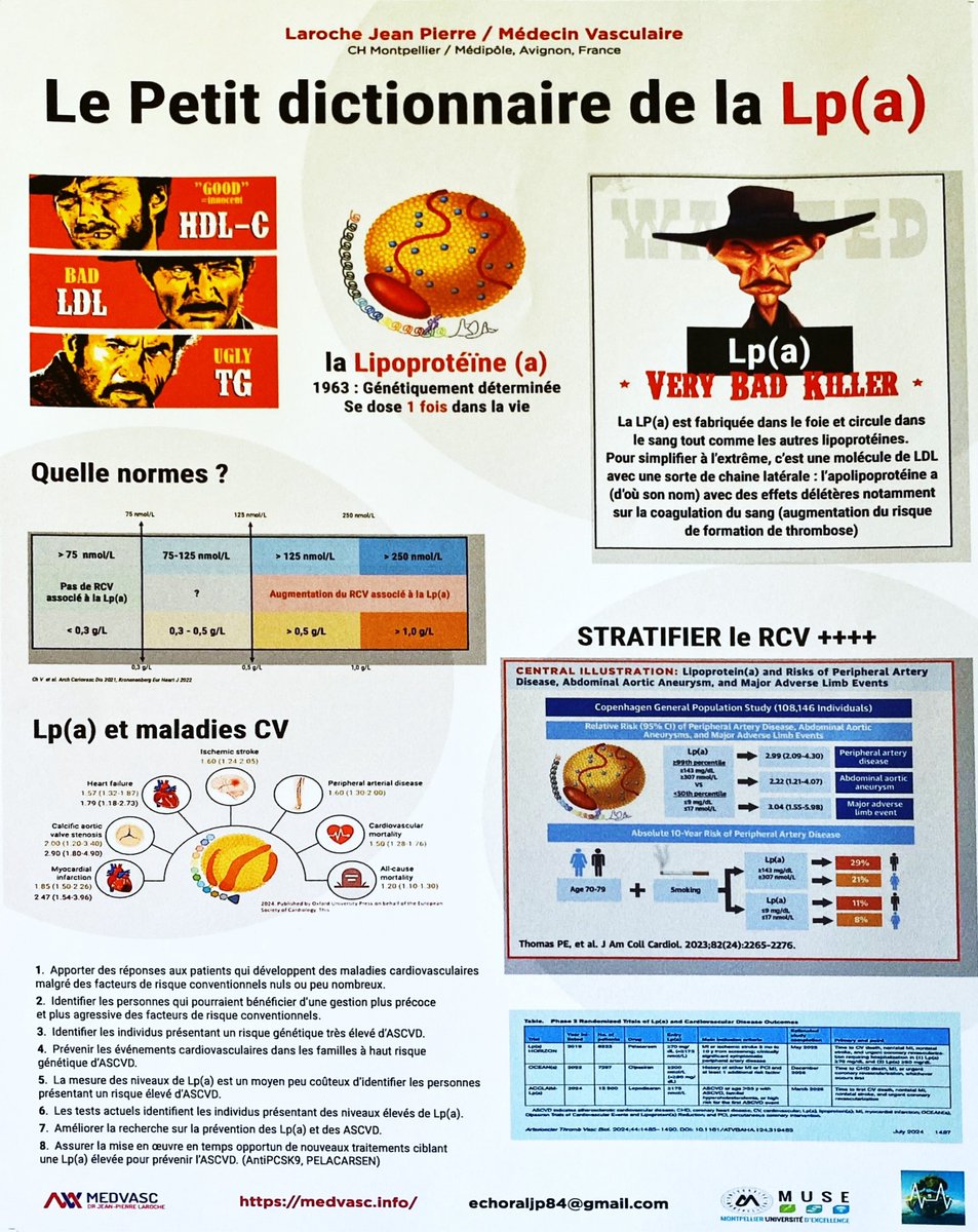 Lp(a) en 14 points  medvasc.info/archives-blog/… <a href="/Segodebruyne/">Ségolène Debruyne</a> <a href="/VirginieDufrost/">Virginie Dufrost</a> <a href="/ClubVasculaire/">Club des Jeunes Médecins Vasculaires</a> <a href="/hpmkaram/">Habib Pierre-Marie Karam ن</a> <a href="/hamonjeanpaul/">Jean Paul Hamon</a> <a href="/JasmineNephro/">Jasmine Sethi</a> <a href="/DJARSOccitanie/">Didier Jaffre</a> <a href="/jimweb/">JIM.fr</a> <a href="/JZefka/">Jo Zefka</a> <a href="/KardiologieHH/">Erik Rafflenbeul</a> <a href="/hpmkaram/">Habib Pierre-Marie Karam ن</a> <a href="/OlivierHoffman/">HOFFMAN Olivier</a> <a href="/rosencher/">Dr Julien ROSENCHER</a> <a href="/SoniaSmt1/">Sonia Smt</a> <a href="/SABOURETCardio/">SABOURETCardiologist</a> <a href="/FZores/">Florian Zores</a> <a href="/MathieuMolimard/">Pr Mathieu Molimard</a> <a href="/EtienneKlein/">Etienne KLEIN</a>