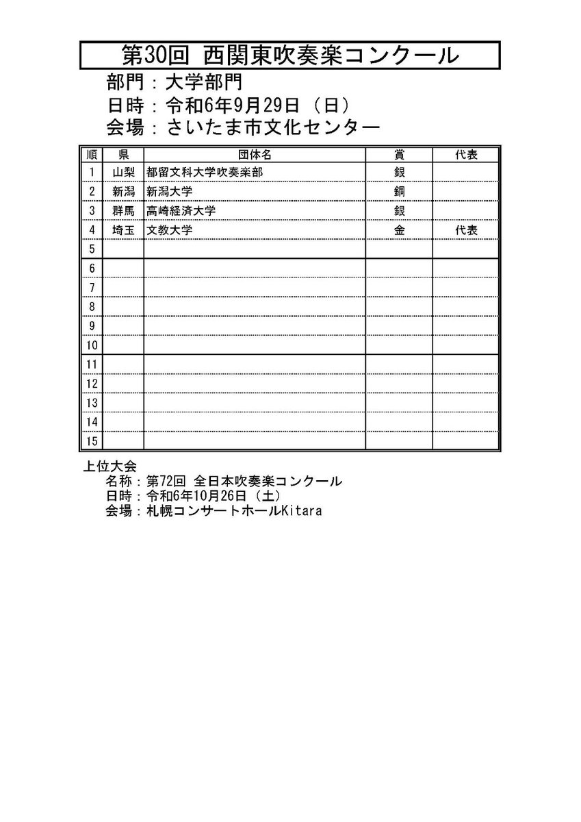 第30回西関東吹奏楽コンクール
大学部門　審査結果