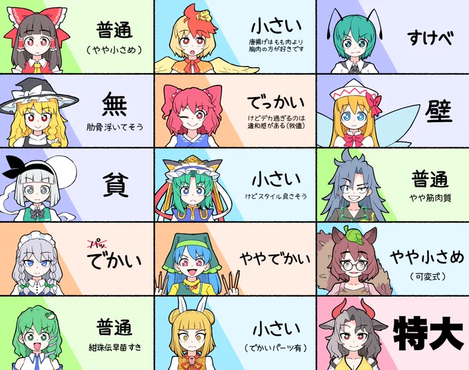 何のとは言いませんが、大きさについての個人的イメージです。 #東方Project 