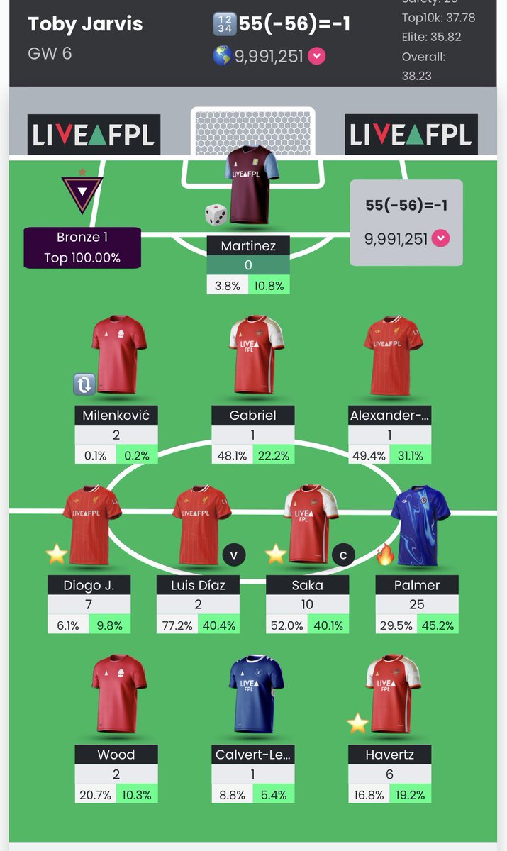 FPL Disasters tweet media