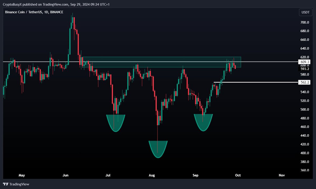 CryptoBusy's tweet image. Watchlist: $BNB and $EDU - two coins related to @cz_binance 

🟢 #OpenCampus Protocol $EDU is a decentralized solution for educators, content creators, parents, students, and co-publishers designed to address the major challenges in education today.

🟢 While #BinanceCoin #BNB ,