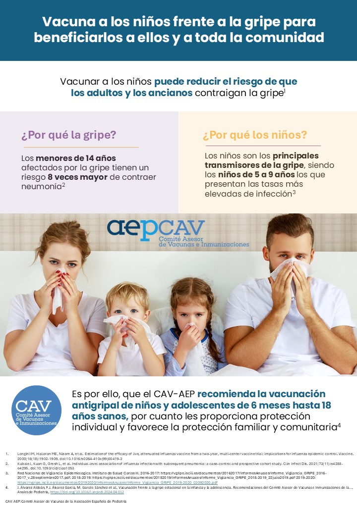 Vacunar a los niños frente a la gripe supone un beneficio para ellos y para toda la comunidad.
#GripeNoGracias