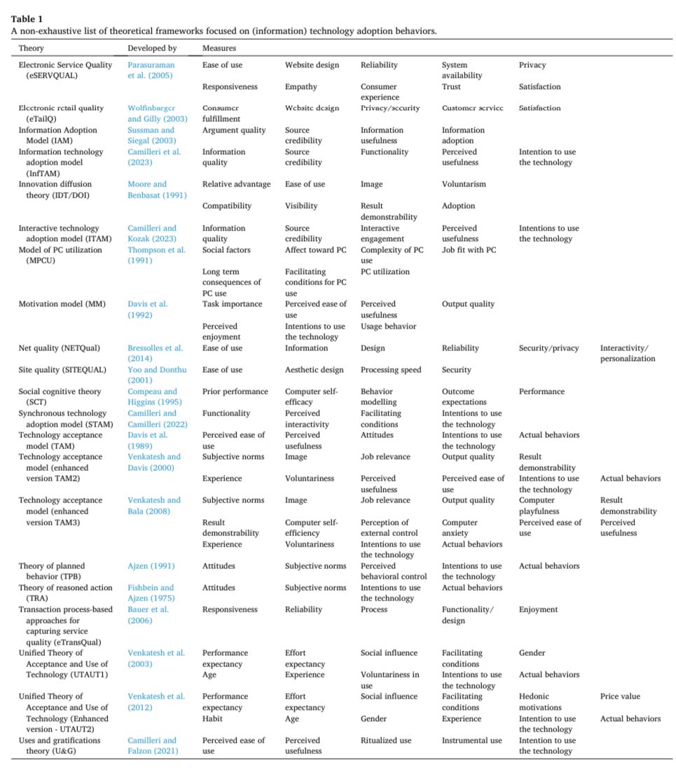 MarkCamilleri's tweet image. 💡#Research on #HumanComputerInteractions AND #TechnologyAdoption:

👉This contribution features a list of theoretical frameworks that can be used to explore (information) technology adoption behaviors.

🔓 #OpenAccess: pdf.sciencedirectassets.com/271733/1-s2.0-…