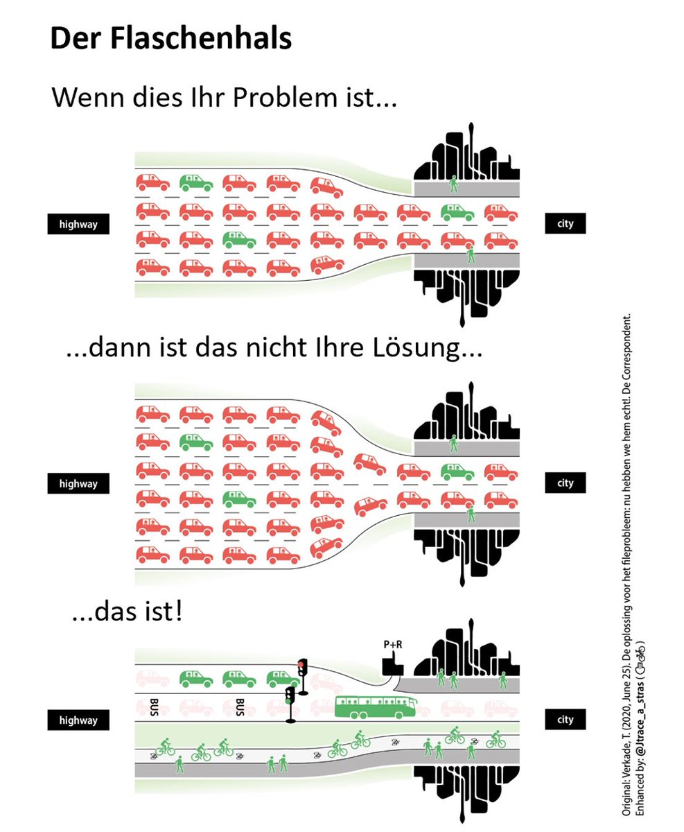 🇩🇪 Wenn Sie eine Erweiterung der Straßenkapazität als Lösung vorschlagen, sind Sie Teil des Problems.

🇬🇧 When you propose adding road capacity as a solution, you are part of the problem.

Gesellschaft in Bewegung: marmotamaps.com/de/gesellschaf…