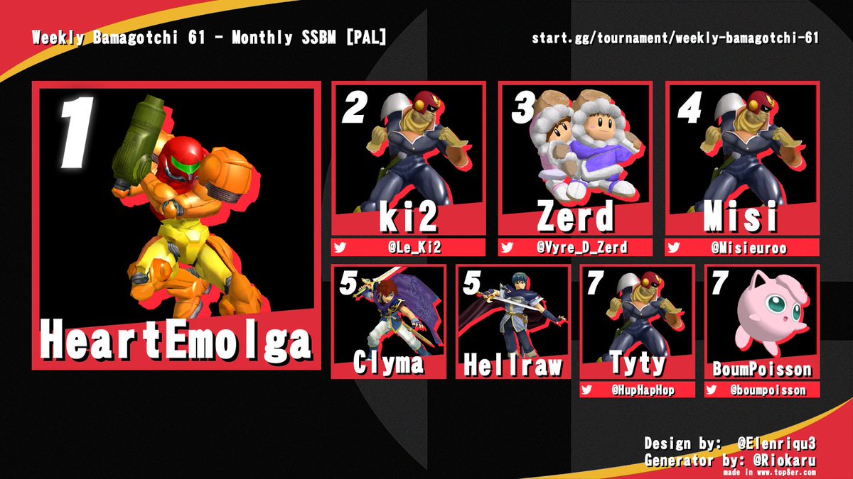 Voici le Graph' de la Monthly Feat. SSBU [PAL] ! Bravo ! #melee #ssbm #dijon