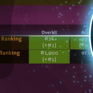 HyperPigeon tweet media