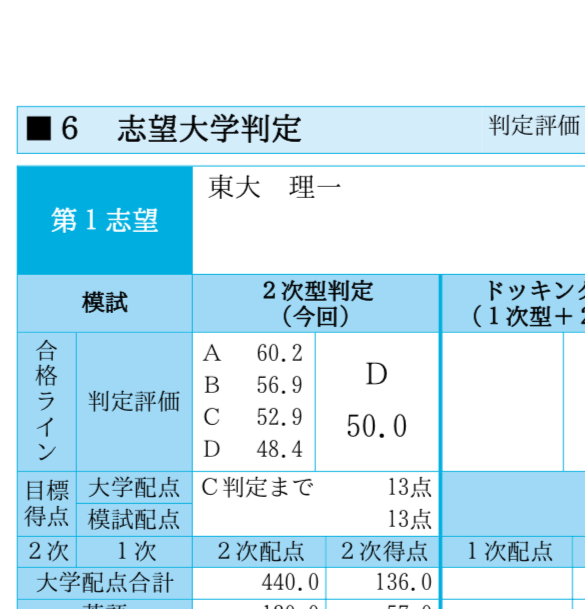 TOKEITOU_1206's tweet photo. 夏の冠模試はA、D 判定だった！
早く受験が終わってほしいとは思うけどまだまだ勉強時間が欲しなぁ https://t.co/V35ZE73sfL