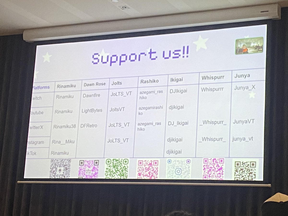 There was a Vtuber Q&amp;A!! YIPPIE