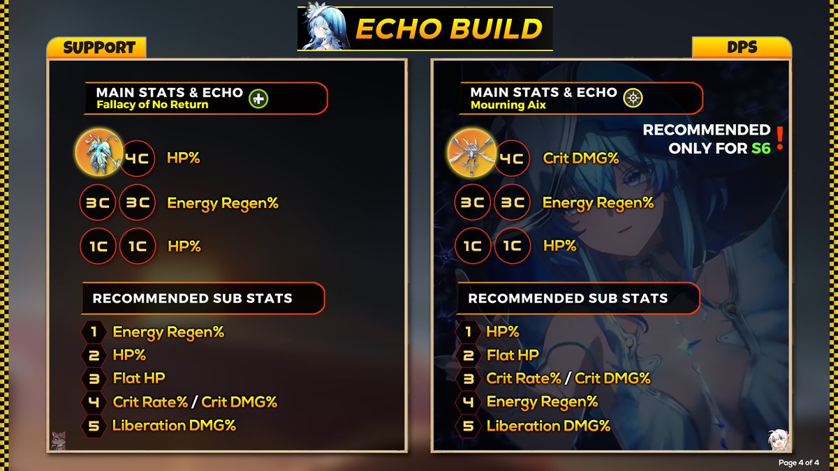 Michu_zak's tweet photo. THE SHOREKEEPER GUIDE

1. Minimum Recommended Energy Regen 250%
S3 is amazing stop. 
QoL during combat from effecting range, boost your team ATK and make your rotation fast.

2. I would personally prioritize skills that scale and heal from HP (Skill, Intro Skill and Liberation). 
Shorekeeper is not for damage and Forte And Basic Attacks deal negligible damage so I would invest them last.

3. Shorekeeper 250% Build.
Only with Limited weapon can change 1 Echo 3C for Spectro DMG or HP%.
In my opininion no need pull for limited weapon. Better save for limited weapon for your future DPS like Camellya or someone else.

4. Why not Healing Bonus?
Because HP% boost Healing, Echo Dmg, Shorekeeper Dmg and more HP when revive from Inherent Skill.
Healing Bonus increase just healing and let's be honest. You will have enough healing just from her kit and HP% stat boost healing too!

RIP my pulls! Got my Shorekeeper with 120 pulls and got Calcharo 😭 

#WutheringWaves #Shorekeeper #wwguide