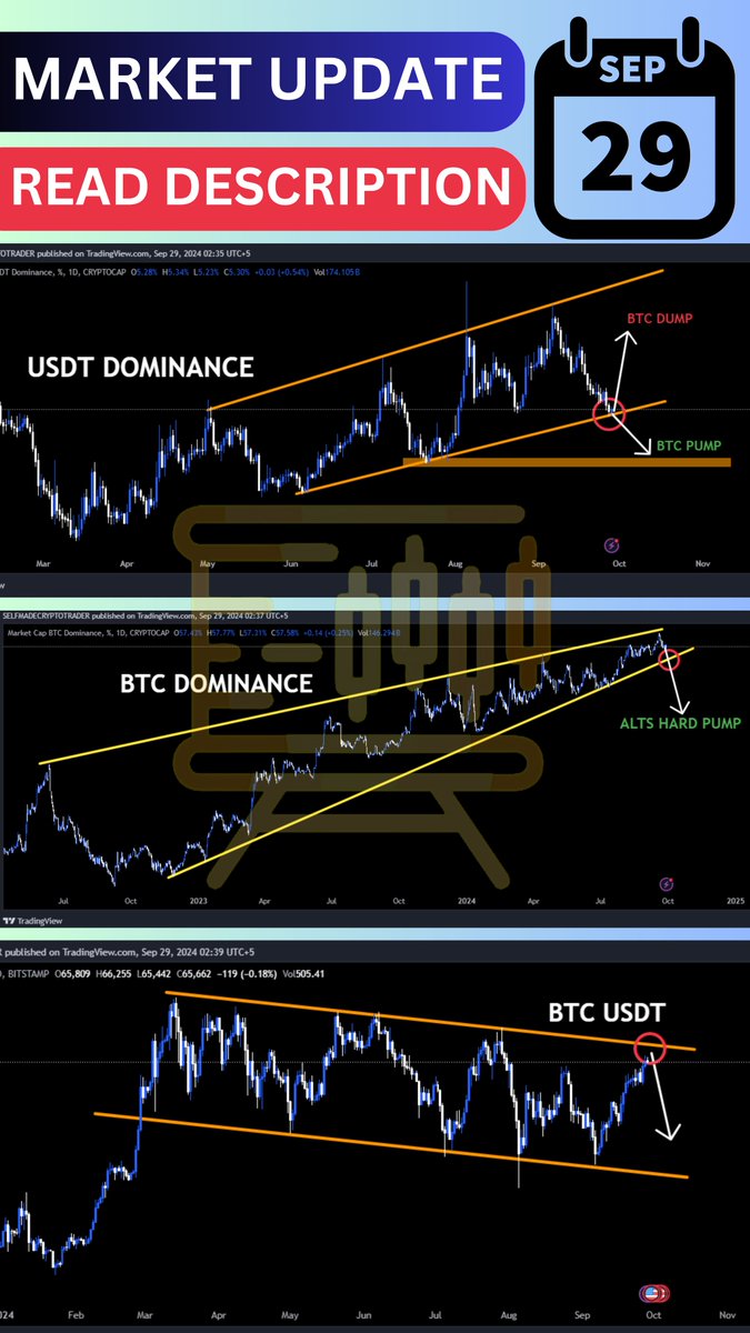 selfmadetrader3's tweet photo. 📢 Watch This Post! 📢  
🔴 This is my complete update for today and October.  
📄 Must Read the video description 

🎥 YouTube:  
https://t.co/n89I6vEoQE

📸 Instagram:  
https://t.co/EbPtfugWd0

🎵 TikTok:  
https://t.co/J75Rg2gQhx

👍 Like &amp; Follow for more updates!

#29thsep https://t.co/CCIQh6M67E