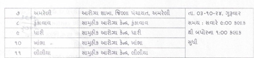1st October
"National voluntary blood Donation Day" નિમિત્તે અમરેલી જિલ્લા તમામ તાલુકામાં બ્લડ ડોનેશન કેમ્પનું આયોજન કરવામાં આવી રહ્યું છે.

"સ્વૈચ્છિક અને નિયમિત રક્તદાન કરવું એ એક માનવ કલ્યાણ"
<a href="/CMOGuj/">CMO Gujarat</a> <a href="/InfoGujarat/">Gujarat Information</a> @GujHFWDept <a href="/monakhandhar/">Mona Khandhar IAS</a> <a href="/IasChandra/">Manisha Chandra IAS</a> <a href="/GujDCoffice/">Guj DCoffice</a>