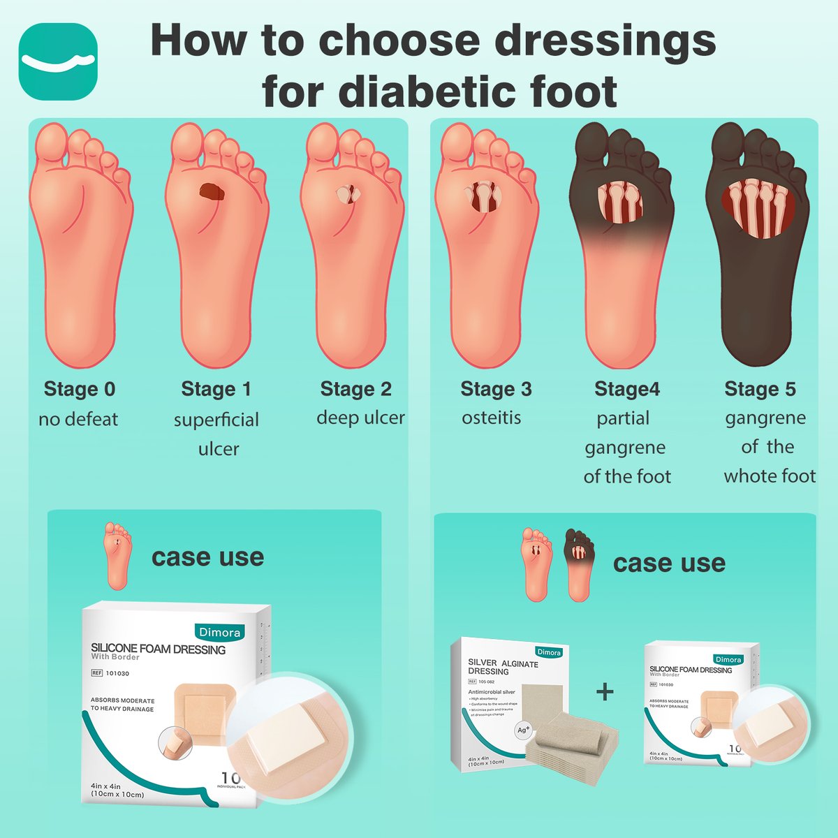 Dimora Medical tweet media