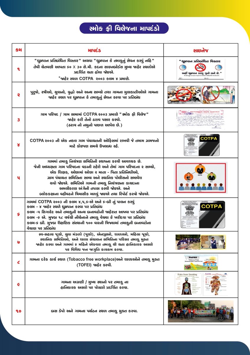 *“તમાકુ મુક્ત ગામ” (સ્મોક ફ્રી વિલેજ) અંતર્ગત 
૨ ઓક્ટોબરનાં રોજ જીલ્લાનાં તમામ ગામોમાં ગ્રામસભાનું આયોજન કરવામાં આવેલ છે.
<a href="/CMOGuj/">CMO Gujarat</a> <a href="/monakhandhar/">Mona Khandhar IAS</a> <a href="/GujDCoffice/">Guj DCoffice</a> <a href="/IasChandra/">Manisha Chandra IAS</a> <a href="/InfoGujarat/">Gujarat Information</a> <a href="/GujPRHDept/">Panchayat, Rural Housing & Rural Dev. Department</a>
