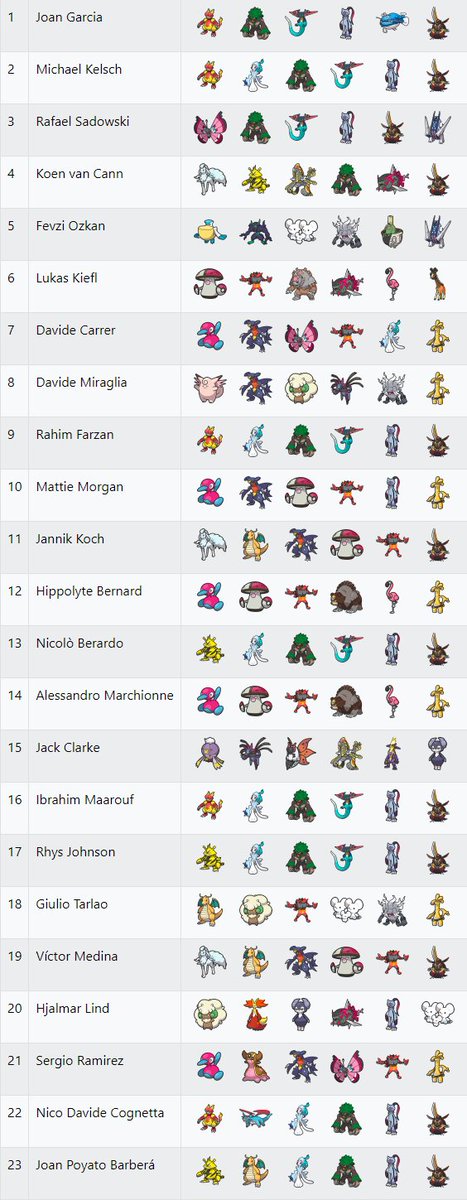 Dortmund teams and seeds going into Top Cut