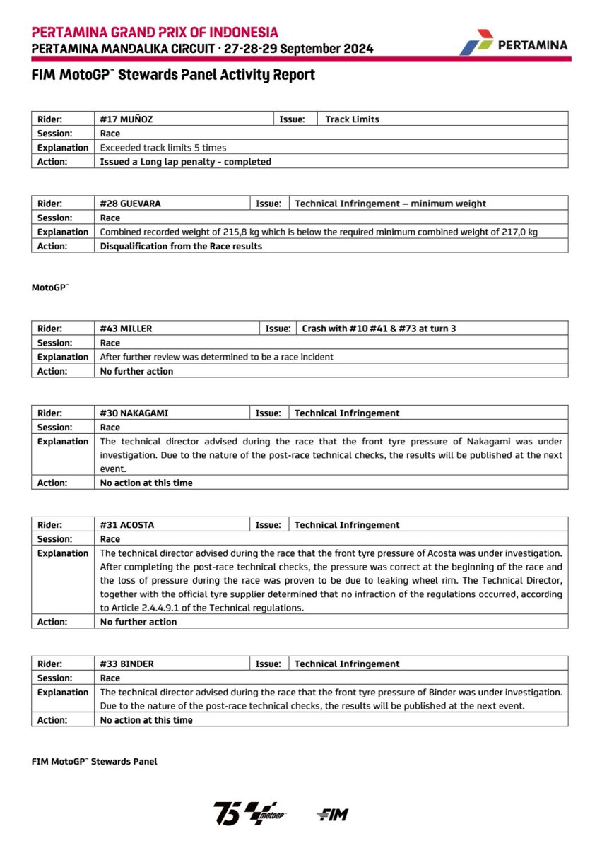 Mat Oxley tweet media