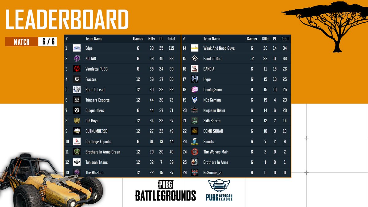 PUBG Africa tweet media