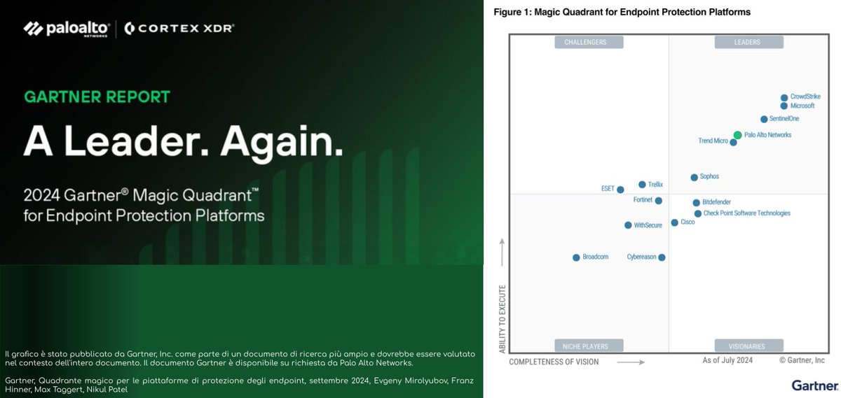 Palo Alto Networks prosegue ad essere presente tra i leader per la sicurezza degli endpoint, nel "Magic Quadrant" di Gartner®.

Palo Alto Cortex XDR: una soluzione innovativa, offre una protezione completa e senza precedenti contro le minacce informatiche più sofisticate.
#IPnext