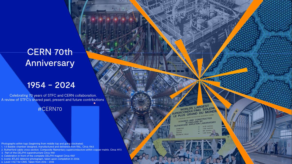 PPD_STFC's tweet photo. Today marks @CERN's 70th anniversary!
Working at the forefront of particle physics for 70 years, @CERN has been important in a number of landmark discoveries since its inception #OTD in 1954.
Stay tuned to this page for exciting upcoming content!
#CERN70 #UKatCERN https://t.co/5DsTgG7ggW