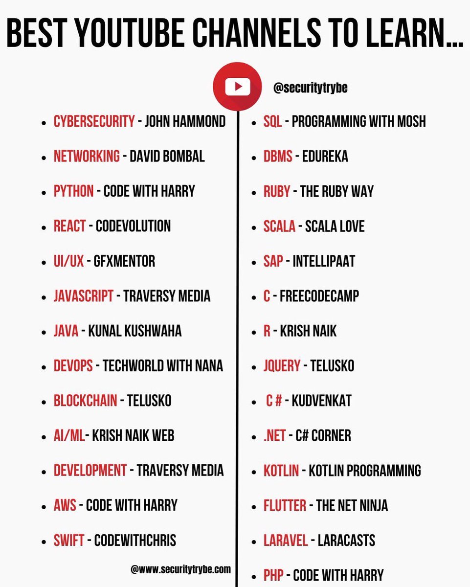 SecurityTrybe's tweet photo. Best YouTube Channels to Learn… https://t.co/q89Wt0Kc5t