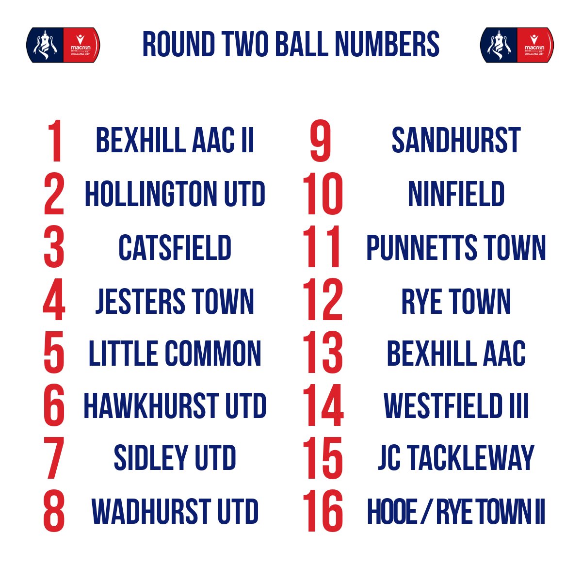 Well well well! What a first round of the cup that was!

Goals galore and some upsets aswell! What's the magic of the MSH Cup brings.
 
We have the ball numbers for the draw ! 

Draw predictions? 
#MacronESFL