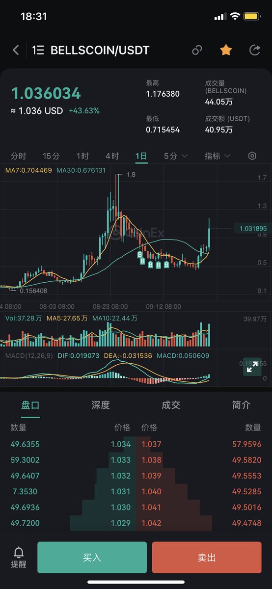 CryptoMa90's tweet photo. $Bellscoin @BellsChain 上线币安矿池，上线币安交易所指日可待！🚀🚀🚀 https://t.co/2M9dNe8GdL