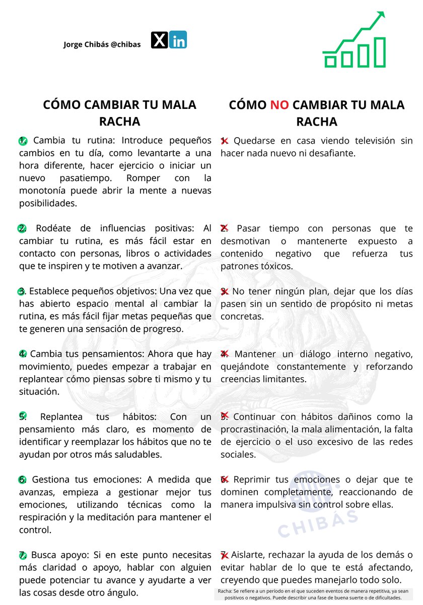 chibas's tweet image. Mantente 🧠‼️