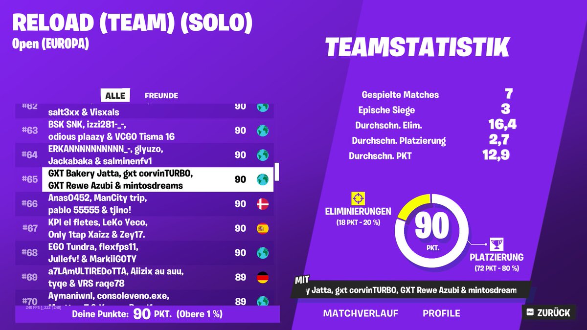 NEXT TIME QUAL!!!!!!!😈😈😈

Reload Team Cup w/<a href="/mintostornados/">mintosmaster</a> @Jannisfree44 <a href="/Kianofnr/">Jareem⚽️</a> <a href="/GXT_eSport/">GXT_E-Sports</a>