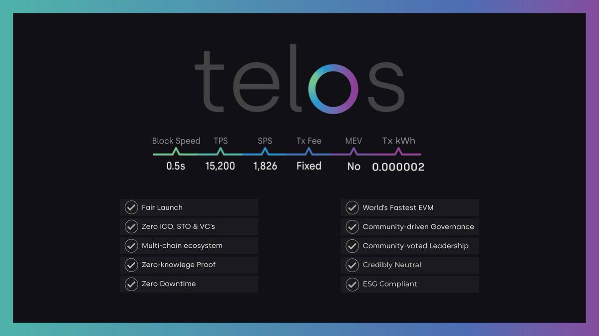 mytlos2025's tweet photo. @cz_binance #Binance  #CZ  😍 ""Will continue to invest in blockchain/decentralized technologies, AI, and biotech. I am a long term investor who care about impact, not returns.""

#Telos is in the same #process as #Bitcoin , It started without ICOS and funds. 

100% Decentralized 💎 #crypto https://t.co/1Ihq3i8Nbr
