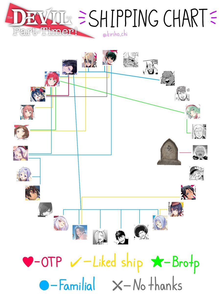 Belphe_comms's tweet photo. It was fun to fill out. 

#maousama #thedevilisaparttimer #HatarakuMaouSama https://t.co/ekyZLu4NQk