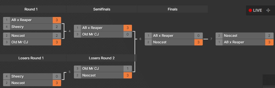 Won the <a href="/AscendBaseline/">卂scending 乃aseline</a> Midway Draft last night

A small one, but a nice lil' win with my team: 
- @darkreaper1337(c), <a href="/SmokeIsTaken/">Smoke</a> you two with huge plays
- and <a href="/Moediddlyd/">Moe</a> this mf playing all the way from East Asia?? still being able to clutch up

My 1st time earning some cash