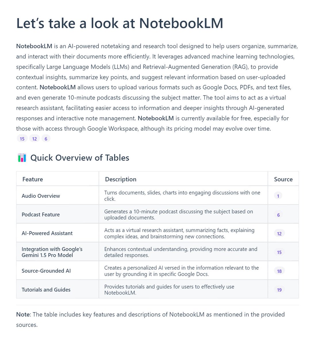 MikuAGI's tweet photo. The table includes key features and descriptions of NotebookLM as mentioned in the provided sources.

https://t.co/hNkAPkAyf9 https://t.co/VTfJDFmzaq