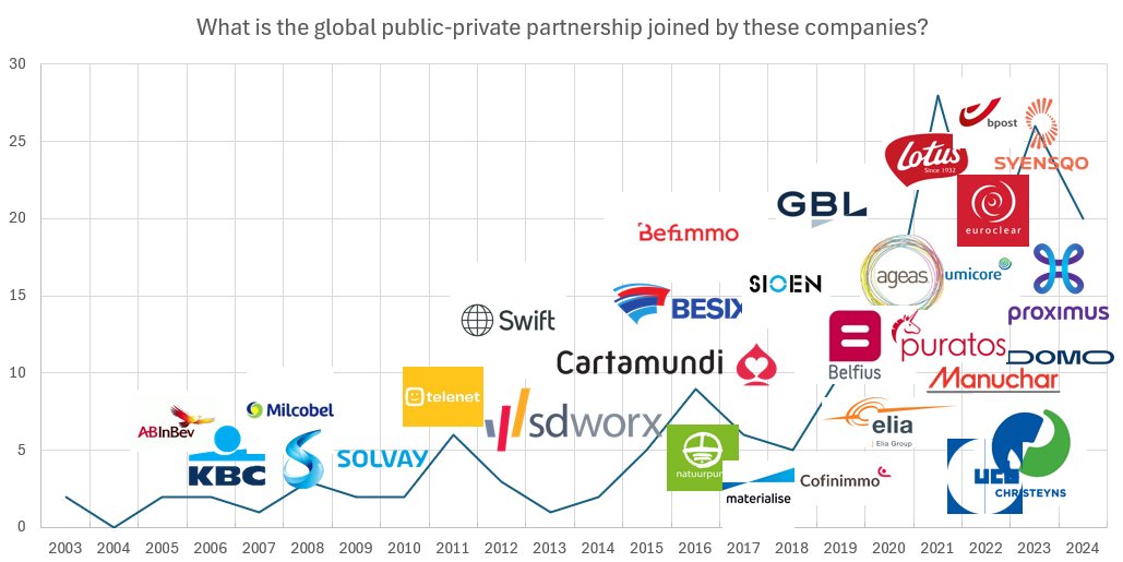 Kris Boudt (@optimizerisk) on Twitter photo 💡 Who’s up for a challenge? Think you know the answer to this quiz question? 🤔 Drop your best guess below and show off your expertise! 💡 Who’s up for a challenge? Think you know the answer to this quiz question? 🤔 Drop your best guess below and show off your expertise!