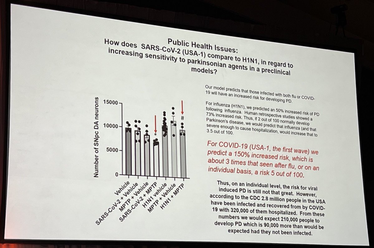 RWittenbrink's tweet photo. „Nach #COVID wird es einen Anstieg der #Parkinson-Fälle um 150 % geben, wie wir ihn bei der Grippe von 1918 erlebt haben“, so Prof. Richard Smeyne heute. „Wenn er Recht hat, sollten wir uns besser auf diesen Anstieg vorbereiten und …

#LongCovid #Corona #LongCovid #CleanAir https://t.co/MiJPFXrGW6