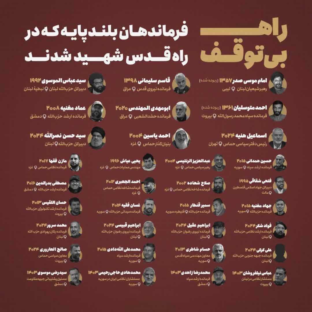 📸ایـن فقـط بخـشی از خـون هـایی اسـت که در ایـن راه داده ایـم
#السيد_حسن_نصرالله
#حزب_الله_سرافراز