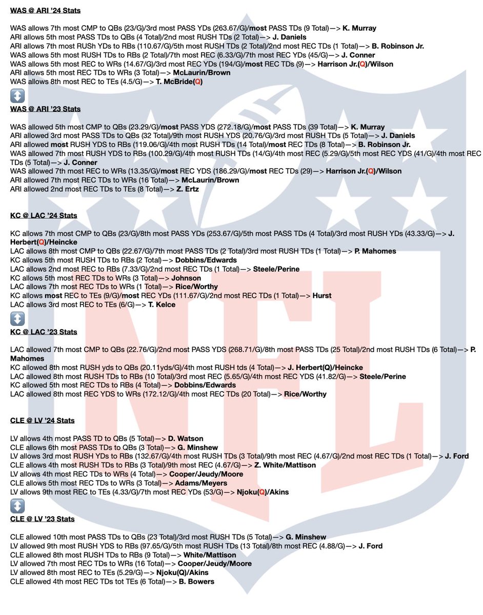 TommyLocks21's tweet photo. I researched defense vs position statistics for EVERY #NFL game in week 4 so you don’t have to 🤝

For those who didn’t use the link to join the DubClub and view for 🆓- I posted the sheets throughout this thread 🧵 hope people cash big!

#GamblingX