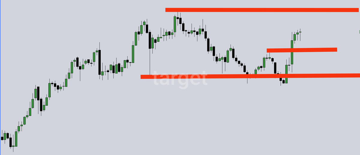 cryptolounge30's tweet photo. @Round2Trade Above red line target https://t.co/a9LSJpmrOn