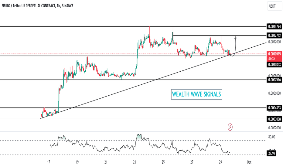 bdxguild's tweet photo. 📉 SHORT : #BINANCE | #NEIROUSDT | $NEIRO | #NEIROUSD | #NEIRO by @WealthWaveSignals
Neirousdt: Buy Call with entry at 0.0010614, stop loss at 0.0008466, and take profit at 0.0012762.
ℹ️ Follow: https://t.co/oJWKrrOAGq
#cryptotrading #cryptocurrency https://t.co/O63HPAdJbw