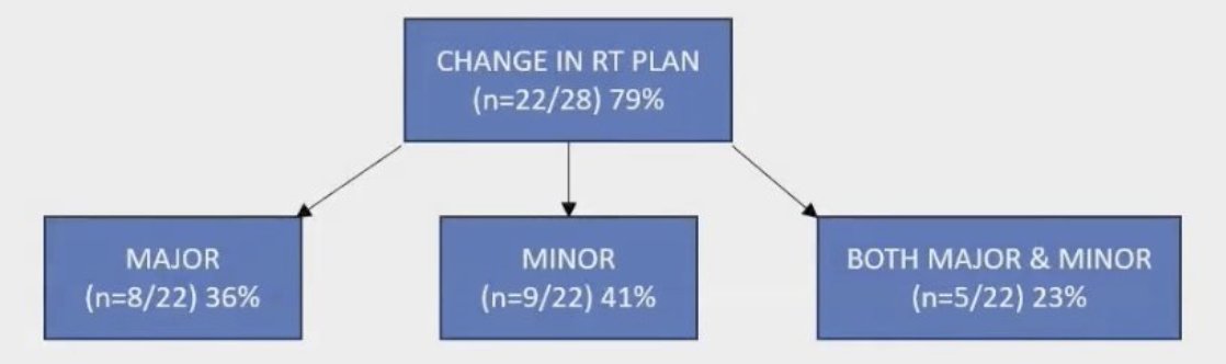 urotoday's tweet photo. A prospective pilot study investigating 18F rhPSMA-7.3 PET/MRI to detect recurrent disease and guide radiotherapy planning in pts with biochemically recurrent #ProstateCancer post-prostatectomy. @shilpa_surasi @MDAndersonNews. #ASTRO24 > https://t.co/W4kLNupXH4 @chavarriagaj https://t.co/vWDpZLhjEy