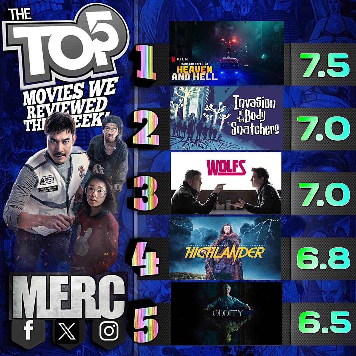 The Top 5 movies we reviewed this week!

1. #bangkokbreakingheavenandhell
2. #invasionofthebodysnatchers
3. #wolfs
4. #Highlander
5. #oddity

#movies #movie #FilmX #moviereviews #moviereview #film #films