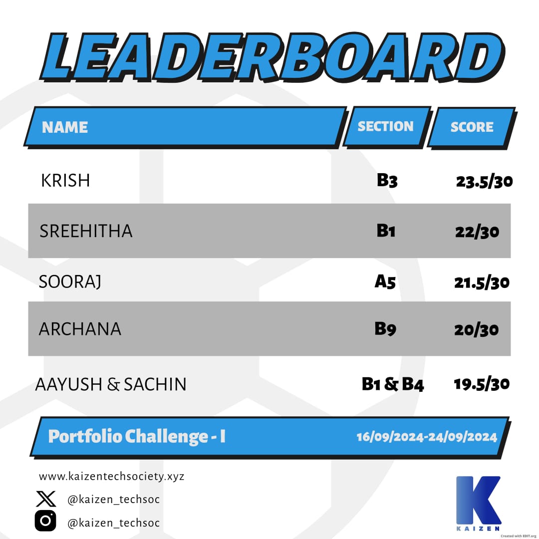 Kaizen_techsoc's tweet photo. We’re super excited to see even more creativity and energy in the upcoming challenges! A huge congrats to everyone who took part – you all absolutely crushed it! 🔥💯

Be sure to check out our leaderboard!!! https://t.co/MZ4T0HxFD4