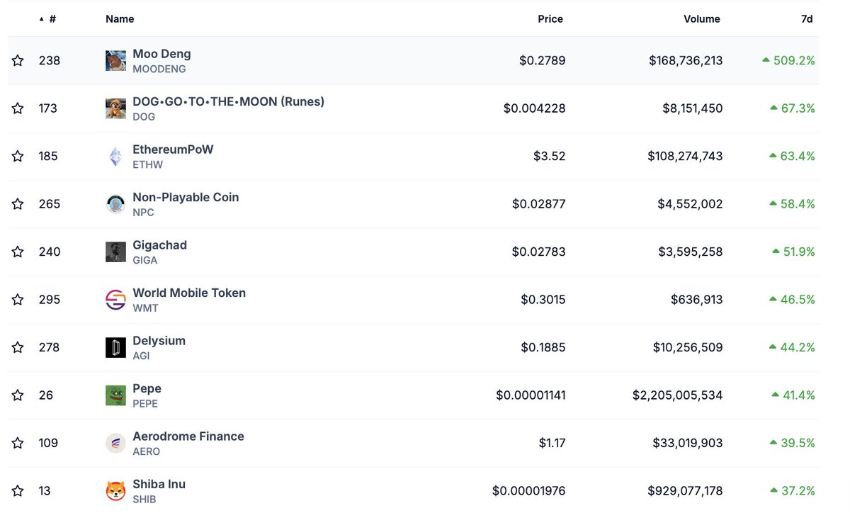 CoinGecko tweet media