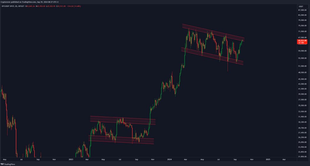 The #Bitcoin bull flag is about to be breaking out!  

Are you mentally prepared?