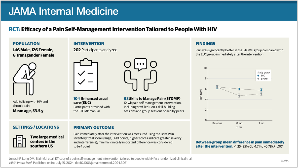 JAMA Internal Medicine tweet media