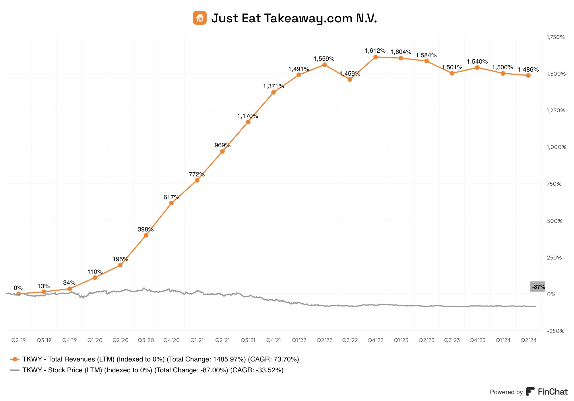 Just eat price on sale