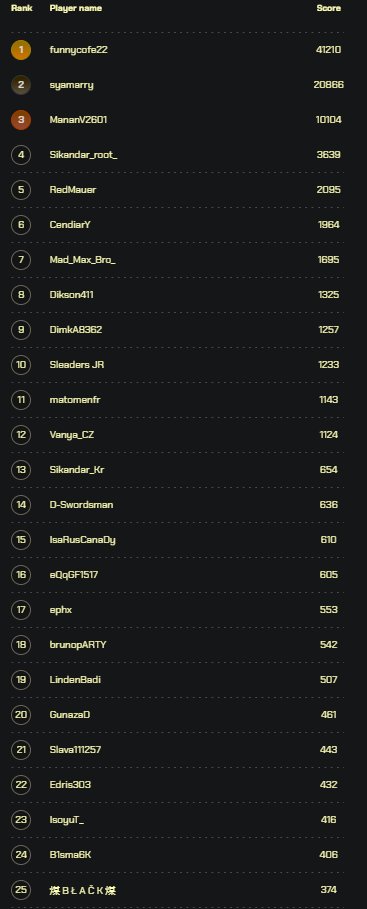 artyfact_game's tweet photo. ⚡️ Top Artyfact Pre-Beta Players Will Receive Rewards! ⚡️
🔥 We're excited to announce that the top 100 players on our Leaderboard will be rewarded for their efforts in $ARTY!
Rewards:
🥇 1st place – 500 $ARTY
🥈 2nd place – 400 $ARTY
🥉 3rd place – 300 $ARTY
🙌 4th-50th place – 100 $ARTY each
💪 51st-100th place – 70 $ARTY each
🎁 Rewards Distribution: October 10
✍️ To claim your rewards, please fill out this form – https://t.co/y6O0udoBU7
Leaderboard will be temporarily disabled after the Beta launch. Leaderboard will be launched again with the start of the Play-and-Earn Tournament (Season 1)! 😎
#artyfact $arty #artyfactmetaverse #arty #ai #metaverse #nft #gamefi #playtoearn #p2e #nftgaming #web3