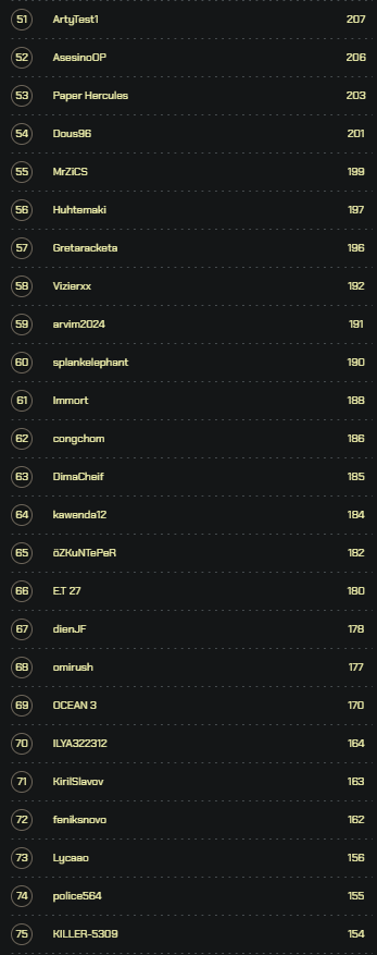 artyfact_game's tweet photo. ⚡️ Top Artyfact Pre-Beta Players Will Receive Rewards! ⚡️
🔥 We're excited to announce that the top 100 players on our Leaderboard will be rewarded for their efforts in $ARTY!
Rewards:
🥇 1st place – 500 $ARTY
🥈 2nd place – 400 $ARTY
🥉 3rd place – 300 $ARTY
🙌 4th-50th place – 100 $ARTY each
💪 51st-100th place – 70 $ARTY each
🎁 Rewards Distribution: October 10
✍️ To claim your rewards, please fill out this form – https://t.co/y6O0udoBU7
Leaderboard will be temporarily disabled after the Beta launch. Leaderboard will be launched again with the start of the Play-and-Earn Tournament (Season 1)! 😎
#artyfact $arty #artyfactmetaverse #arty #ai #metaverse #nft #gamefi #playtoearn #p2e #nftgaming #web3