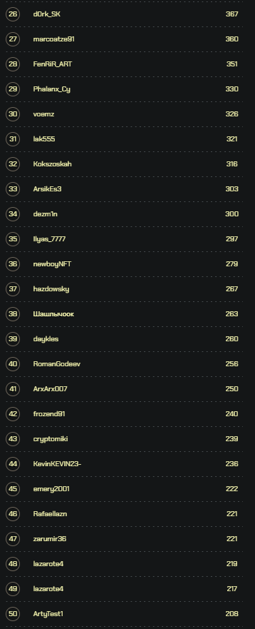 artyfact_game's tweet photo. ⚡️ Top Artyfact Pre-Beta Players Will Receive Rewards! ⚡️
🔥 We're excited to announce that the top 100 players on our Leaderboard will be rewarded for their efforts in $ARTY!
Rewards:
🥇 1st place – 500 $ARTY
🥈 2nd place – 400 $ARTY
🥉 3rd place – 300 $ARTY
🙌 4th-50th place – 100 $ARTY each
💪 51st-100th place – 70 $ARTY each
🎁 Rewards Distribution: October 10
✍️ To claim your rewards, please fill out this form – https://t.co/y6O0udoBU7
Leaderboard will be temporarily disabled after the Beta launch. Leaderboard will be launched again with the start of the Play-and-Earn Tournament (Season 1)! 😎
#artyfact $arty #artyfactmetaverse #arty #ai #metaverse #nft #gamefi #playtoearn #p2e #nftgaming #web3